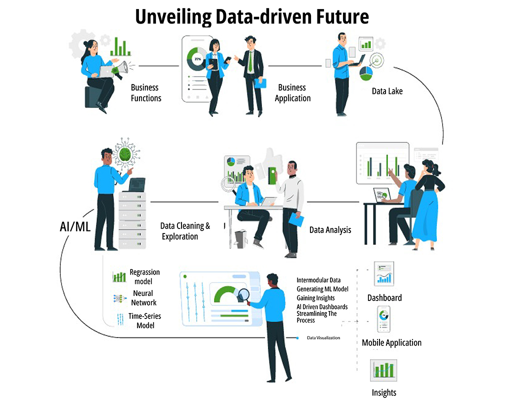 Analytics Implementation