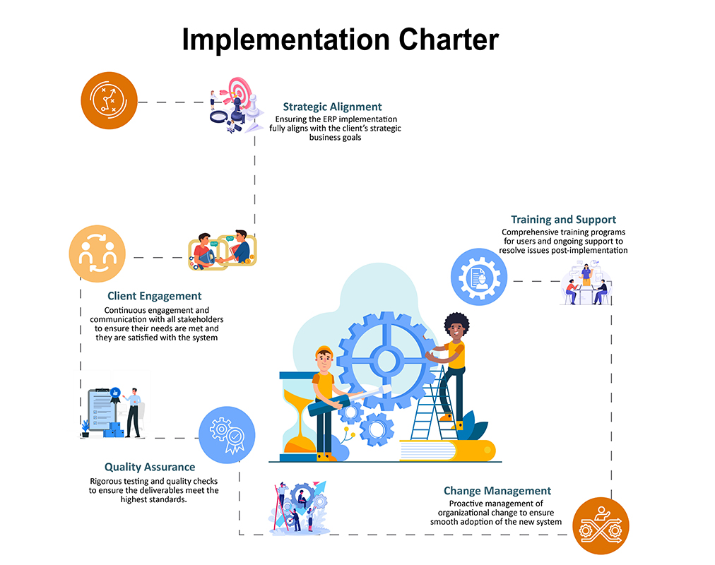 Oracle Implementation